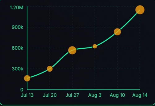 خرید گسترده اتریوم توسط خزانه Bitmine