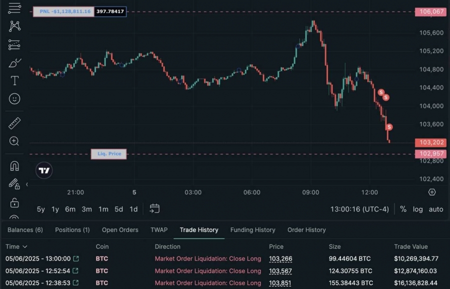 لیکویید شدن پشت سر هم جیمز وین