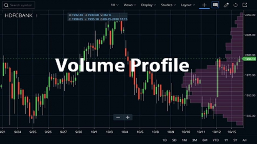 استفاده از پروفایل حجم Volume Profile در بازار کریپتو