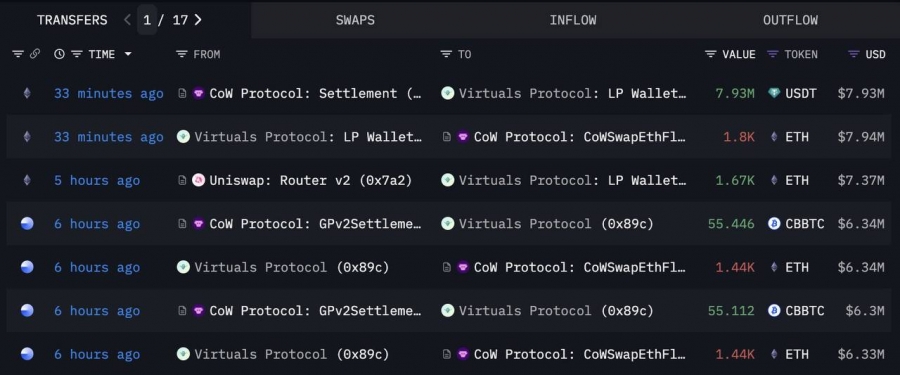 معامله بزرگ Virtuals Protocol با اتریوم