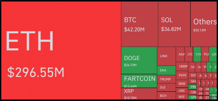 لیکوییدی های اتریوم با رسیدن به قیمت 4700دلار