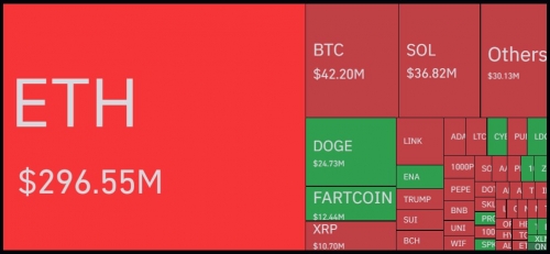 لیکوییدی های اتریوم با رسیدن به قیمت 4700دلار