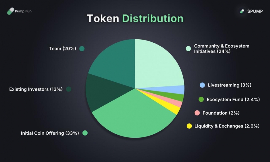 عرضه اولیه $PUMP از ۱۲ جولای آغاز می‌شود!