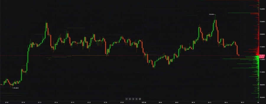 سطوح کلیدی در تحلیل بیت‌کوین