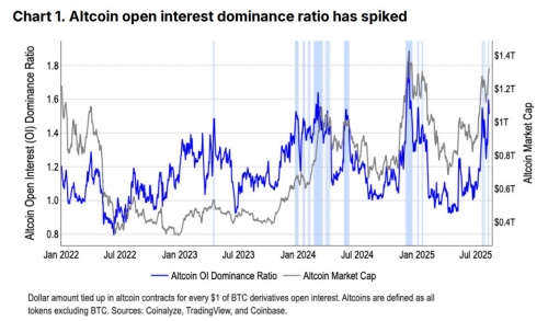 سیگنال شروع فصل آلت‌کوین‌ها از نگاه کوین‌بیس
