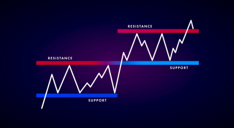 پشتیبانی و مقاومت support and resistance چیست؟