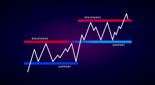 پشتیبانی و مقاومت support and resistance چیست؟