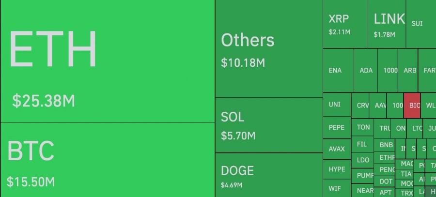 لیکوئیدیشن سنگین در بازار کریپتو طی یک ساعت گذشته