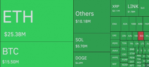 لیکوئیدیشن سنگین در بازار کریپتو طی یک ساعت گذشته