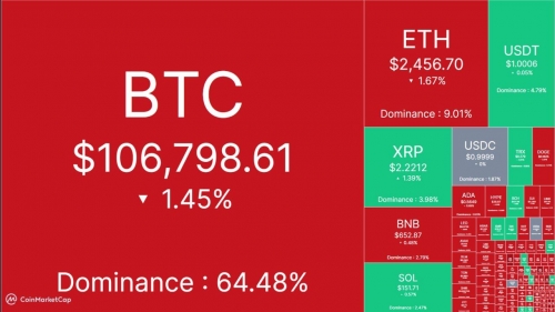 آپدیت بازار کریپتو - ۱۰ تیر ۱۴۰۳