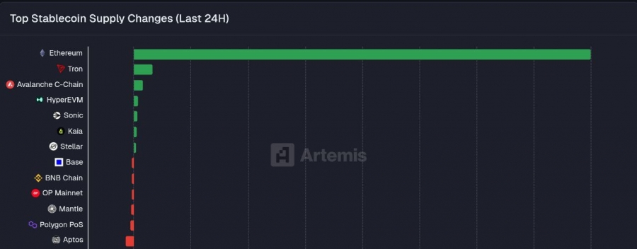 ورود تاریخی استیبل‌کوین به شبکه اتریوم
