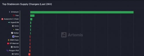 ورود تاریخی استیبل‌کوین به شبکه اتریوم