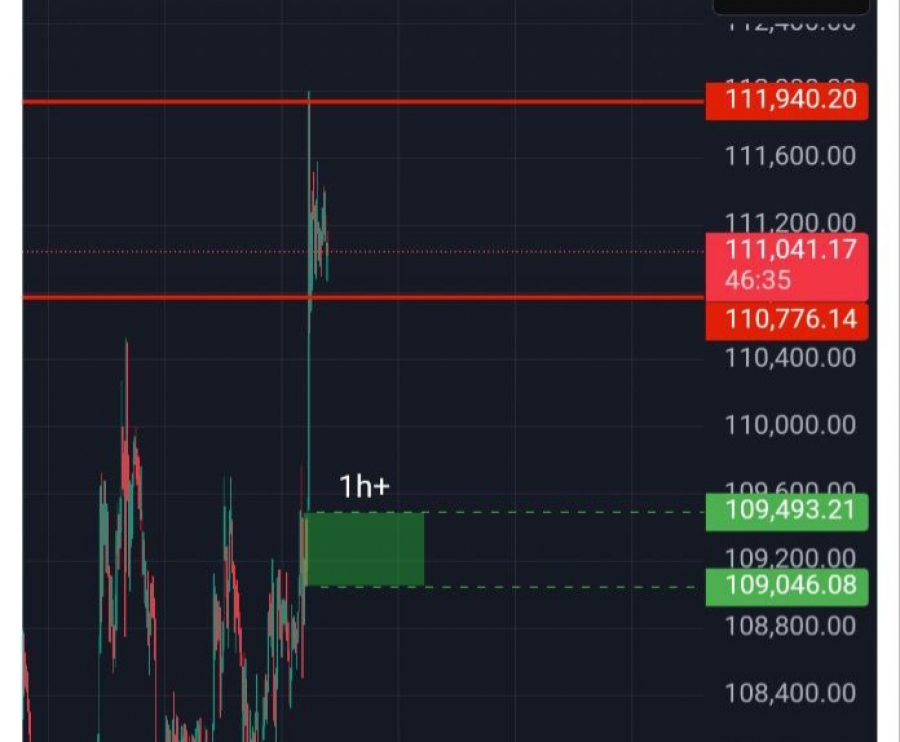 تحلیل تکنیکال بیت کوین ۱۸تیرماه ۱۴۰۴