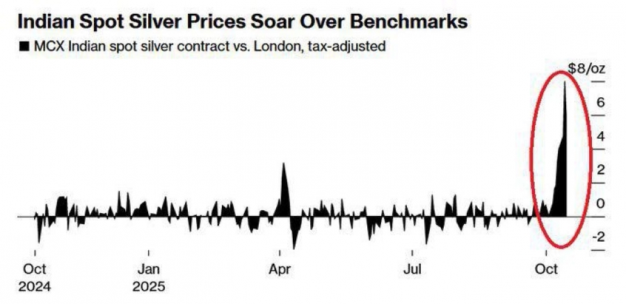 کمبود جهانی نقره شدت گرفت