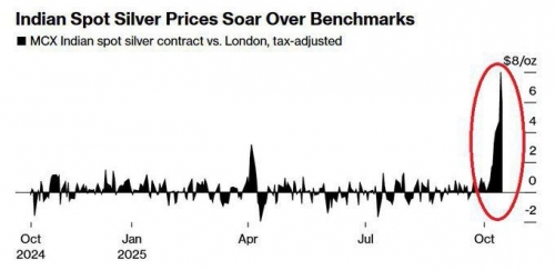 کمبود جهانی نقره شدت گرفت