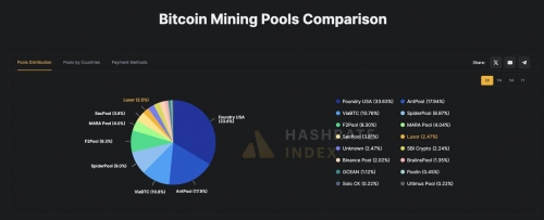 خطر حمله ۵۱ درصدی برای بیت‌کوین